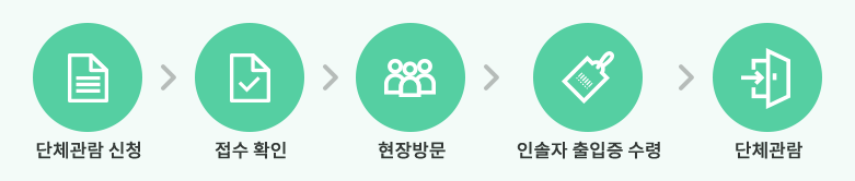group_step
